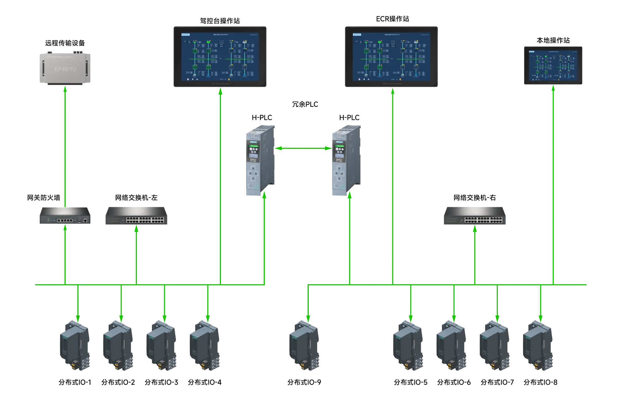 逸动船用能量管理系统-逸动科技
