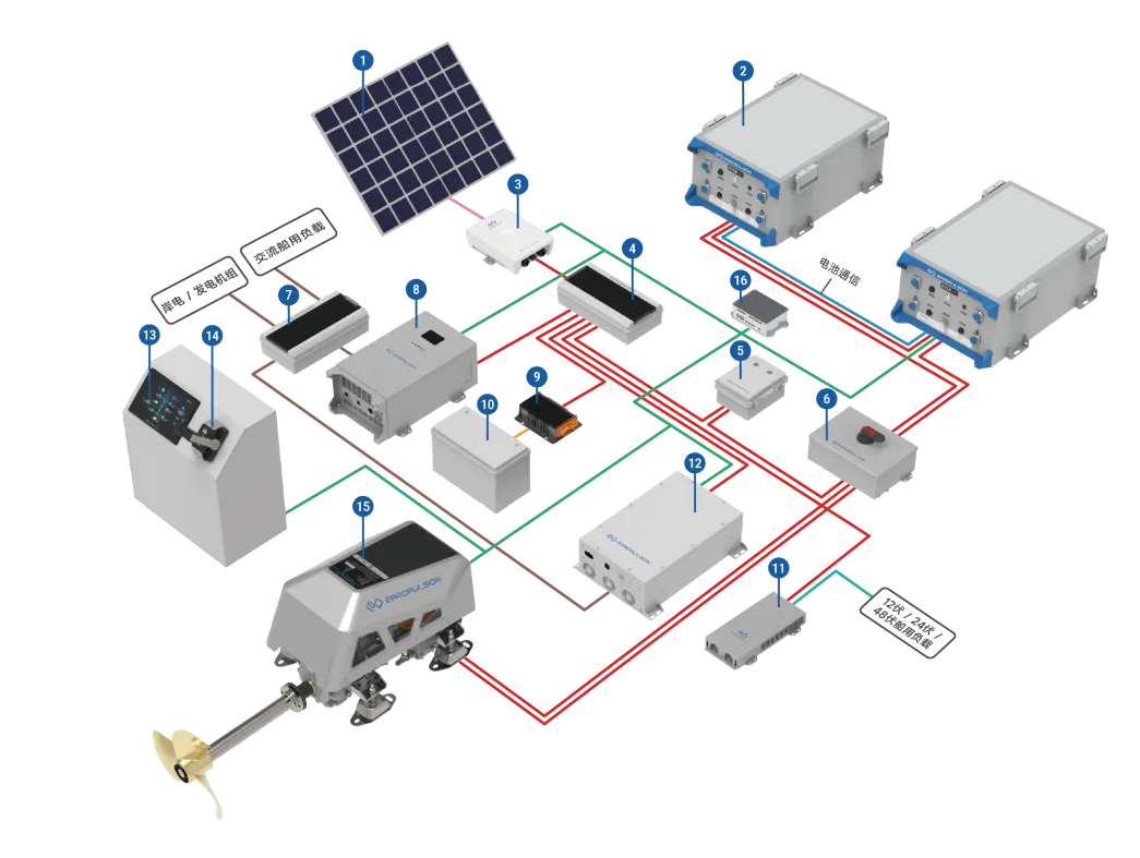 eSSA 电力推进系统-逸动科技