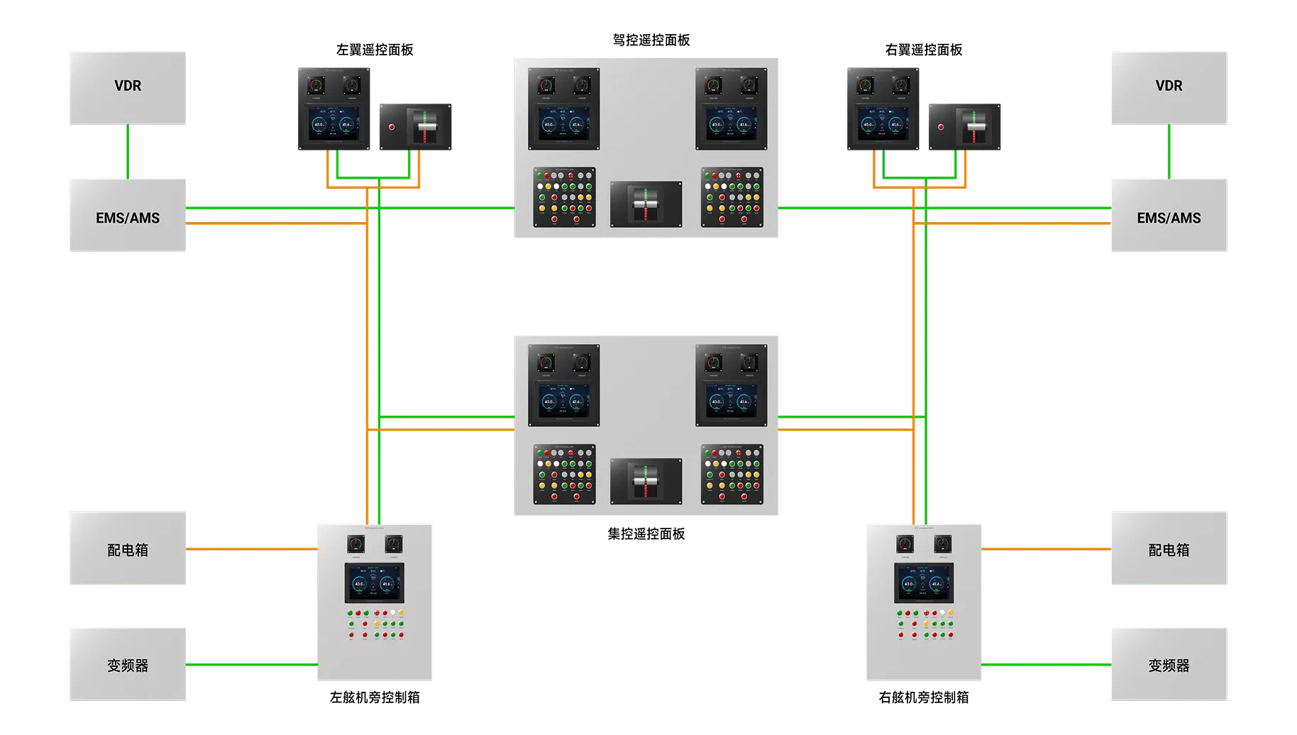 逸动推进遥控系统