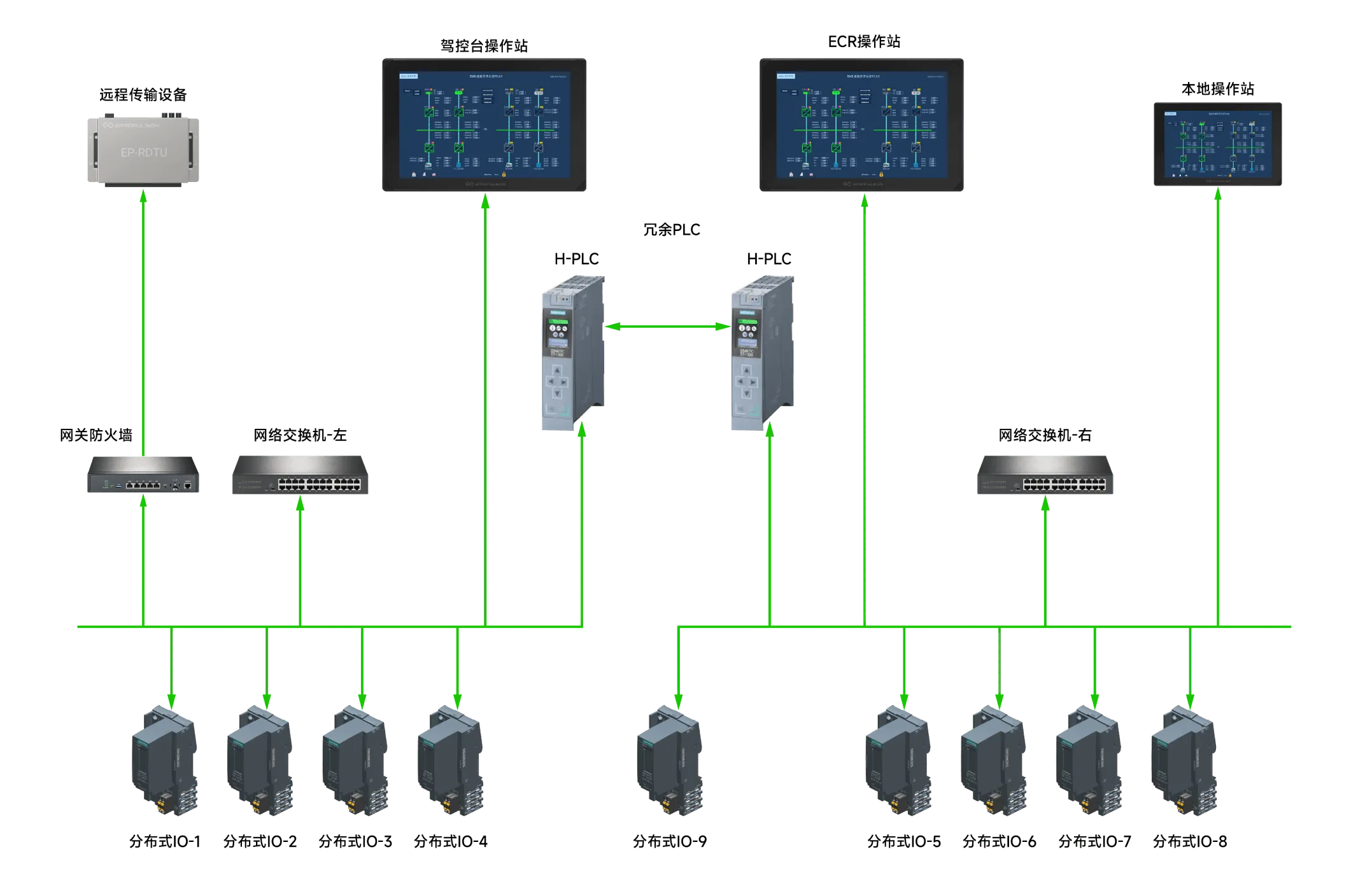 船用能量管理系统-逸动科技