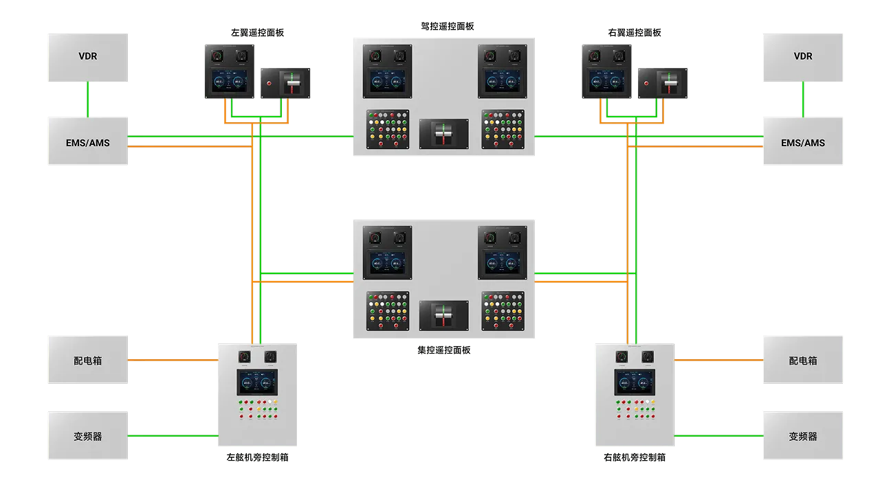 逸动推进遥控系统-逸动科技