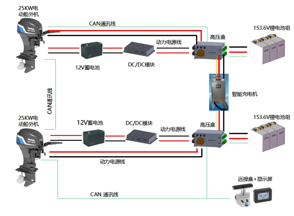 逸动船外机电力推进系统方案-逸动科技