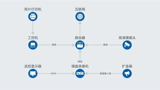 逸动船外机智能安防监控系统-逸动科技