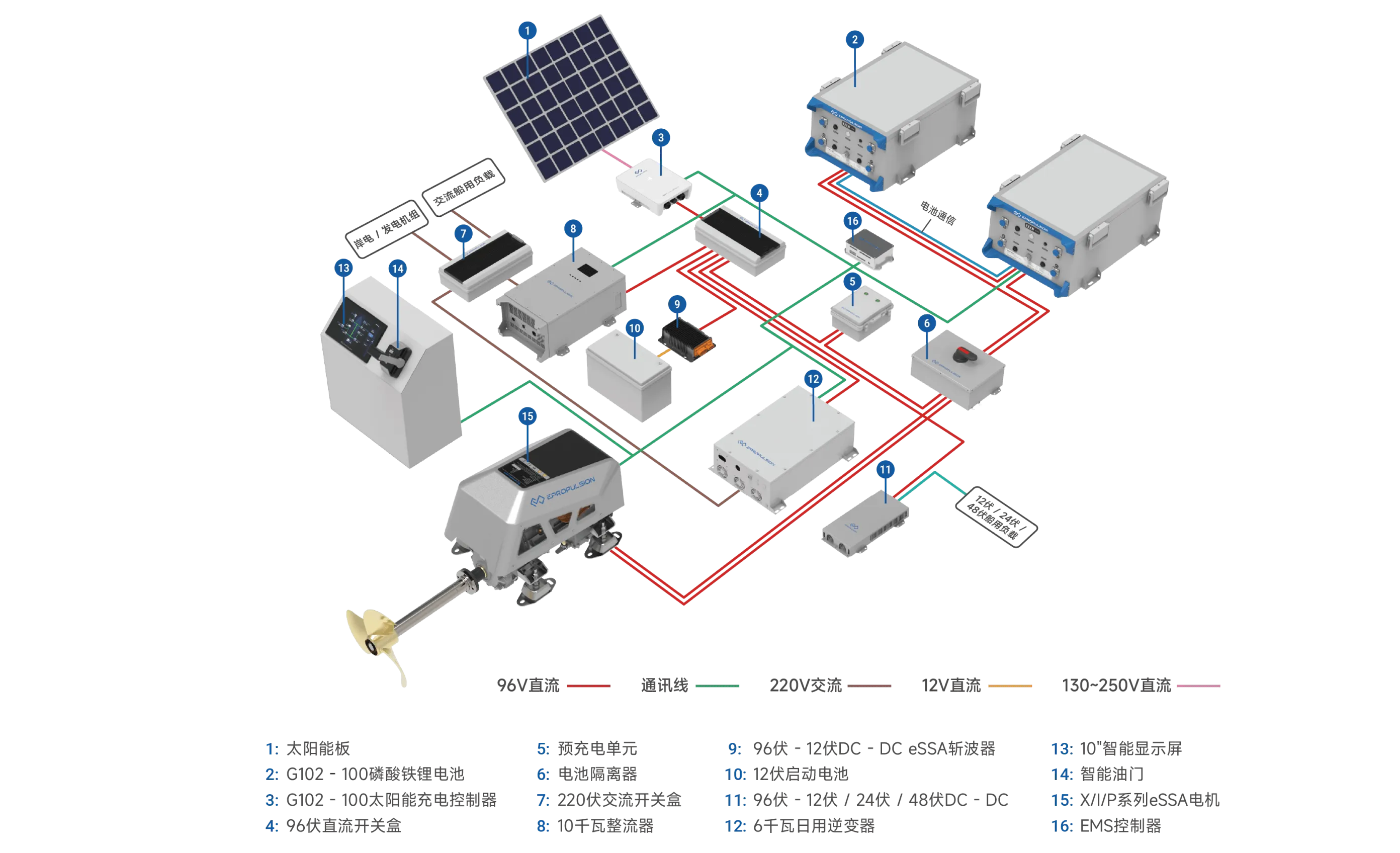 eSSA电力推进系统解决方案-逸动科技
