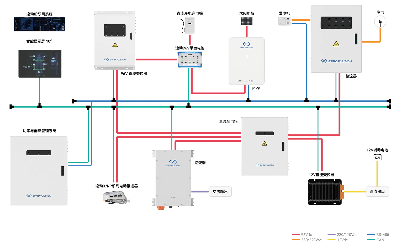 eSSA电力推进系统