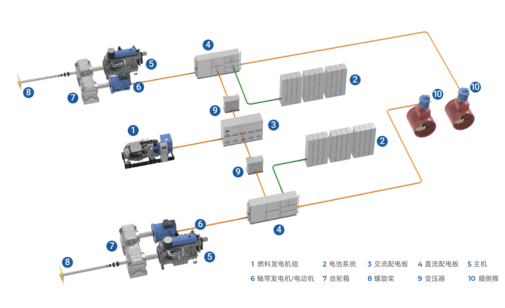 混联式混动推进系统解决方案-逸动科技