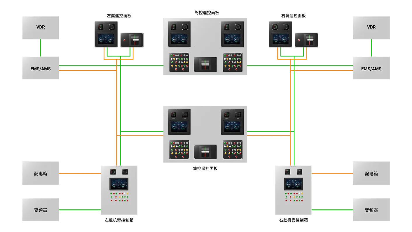 逸动推进遥控系统