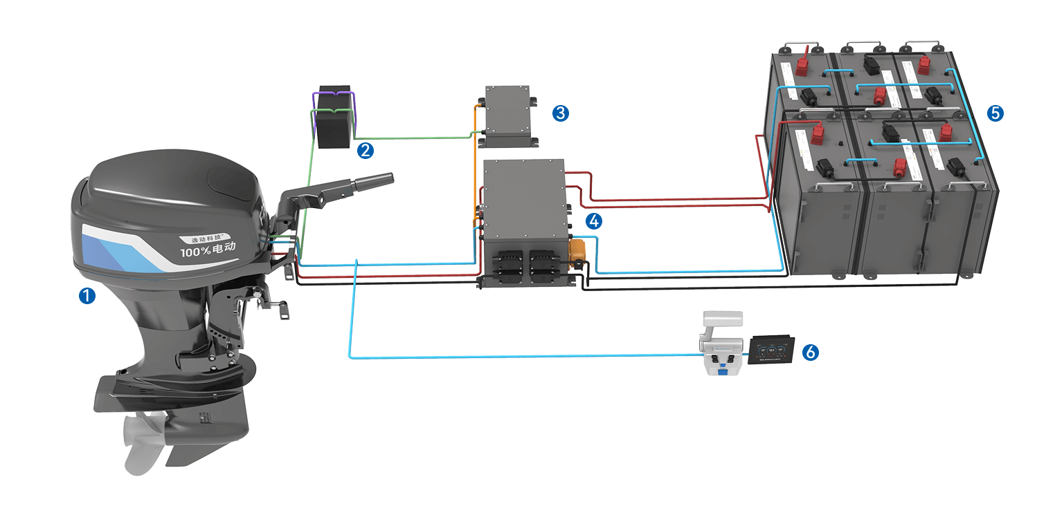 电力推进系统方案